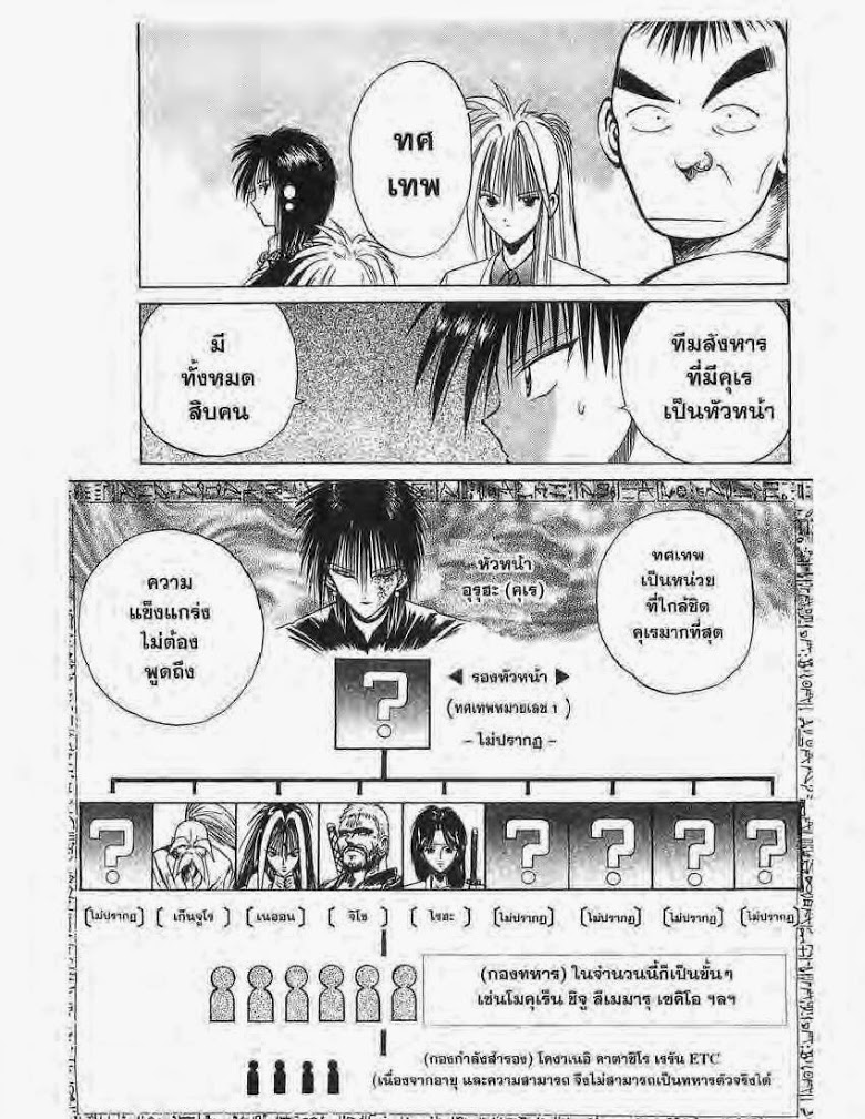 อ่าน Flame of Recca เปลวฟ้าผ่าปฐพี