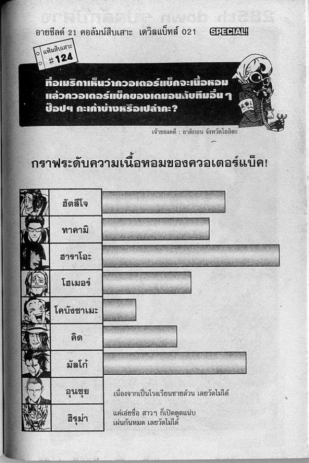 อ่าน eyeshield 21