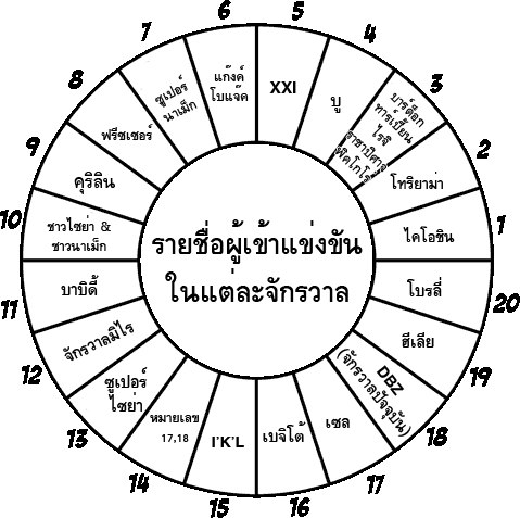 อ่าน Dragon ball Multiverse