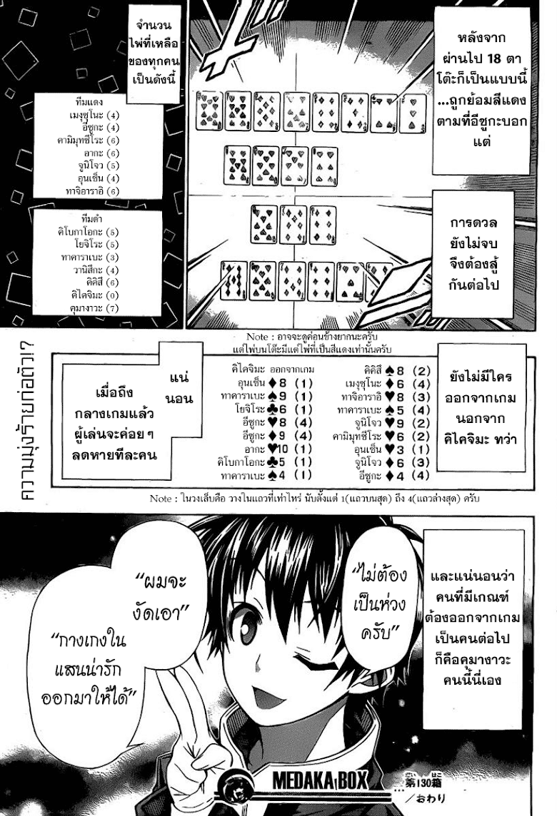 อ่าน Medaka Box