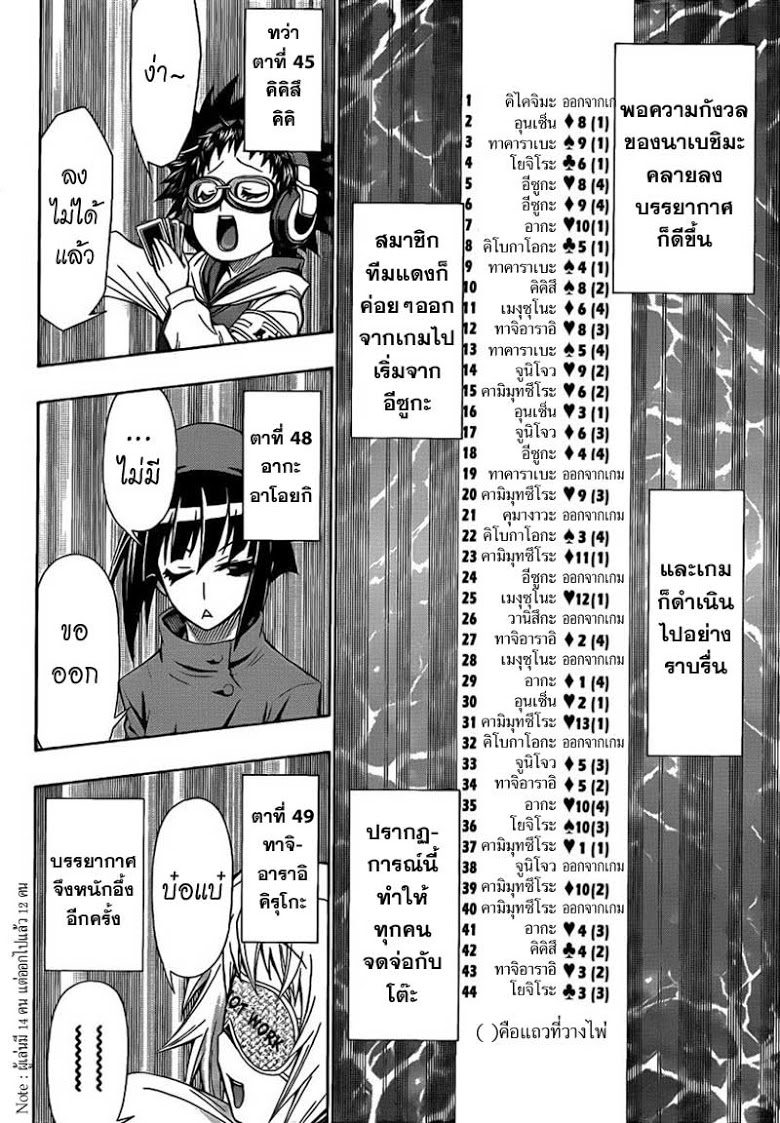 อ่าน Medaka Box