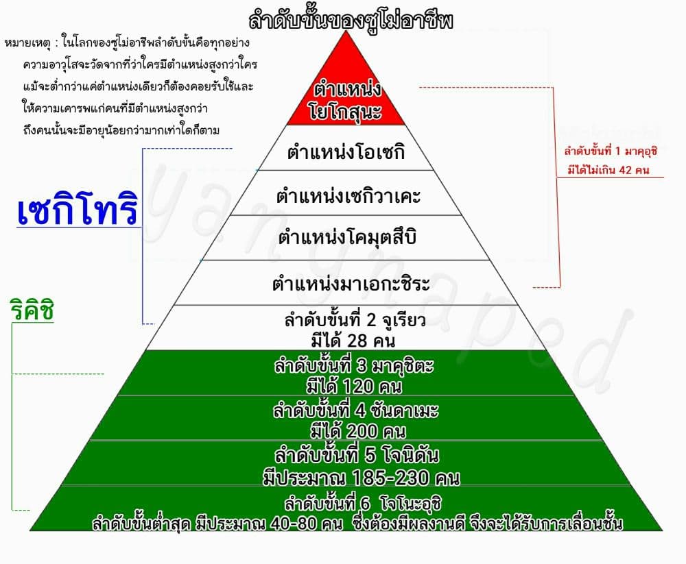 อ่าน Baki dou II