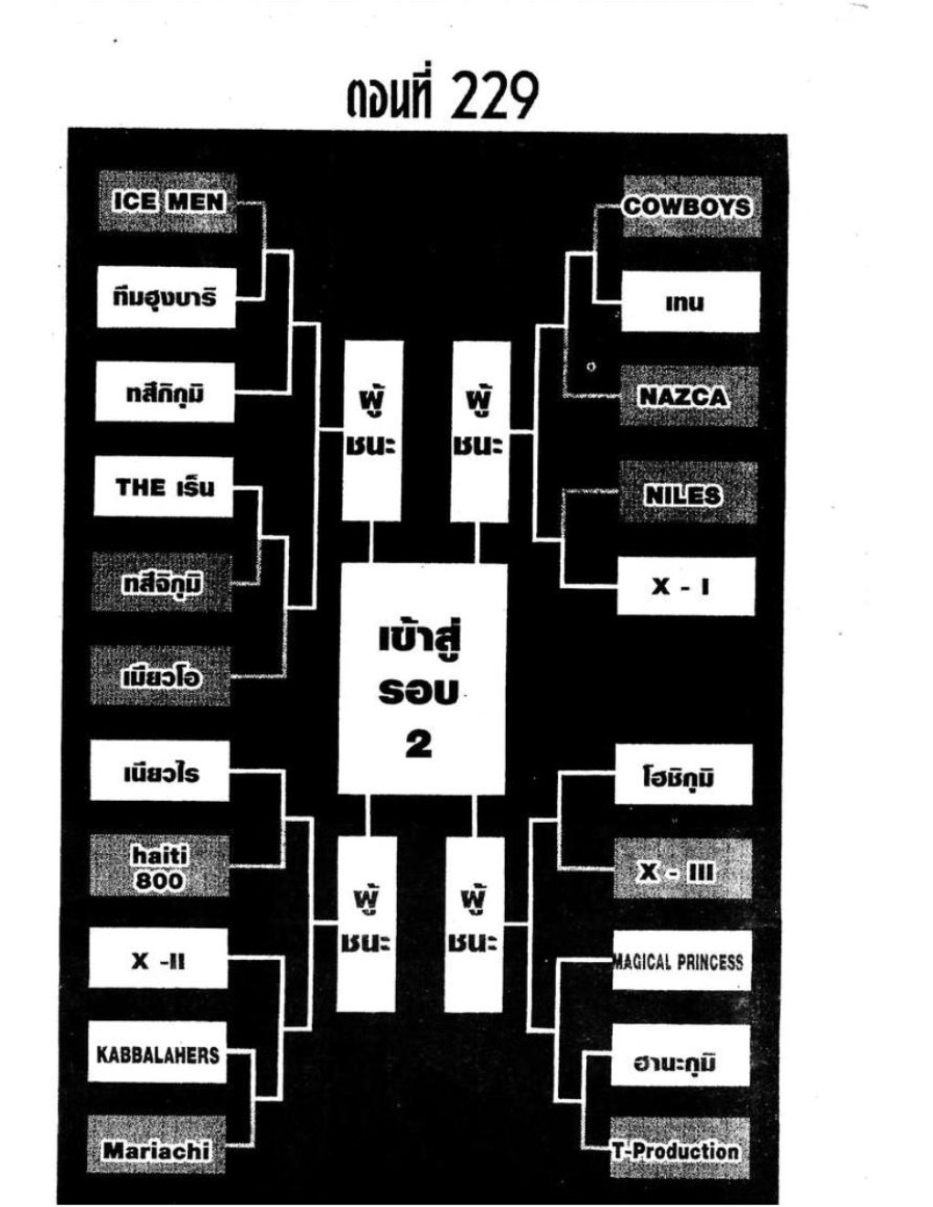 ราชันย์แห่งภูต