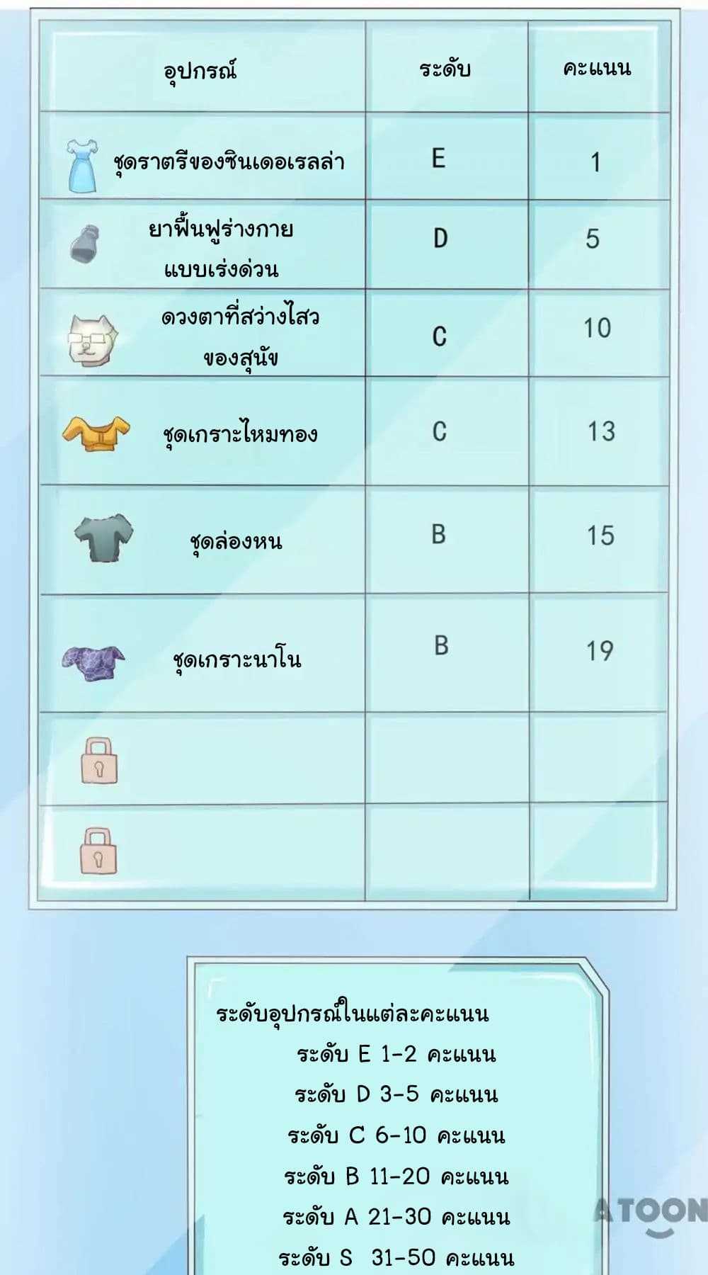 อ่าน Almight Network