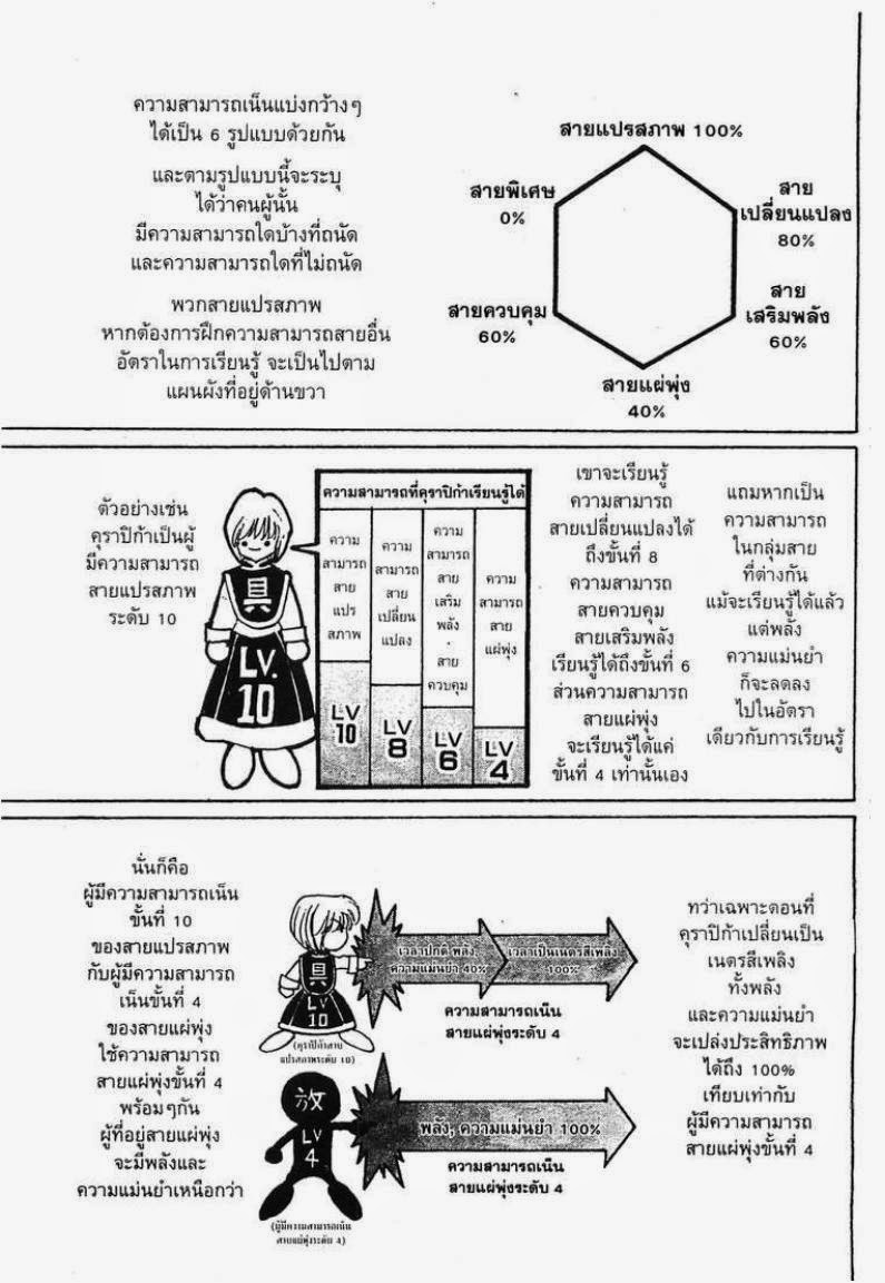 อ่าน Hunter x Hunter