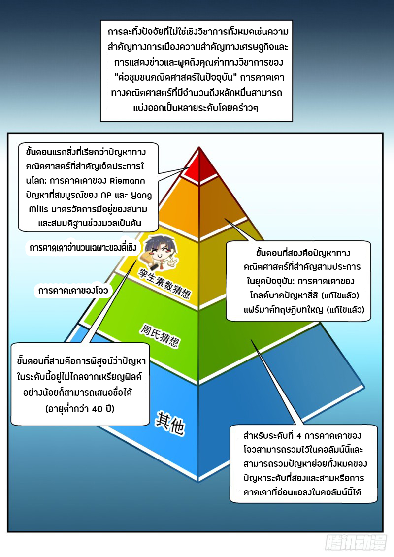 อ่านมังงะ การ์ตูน