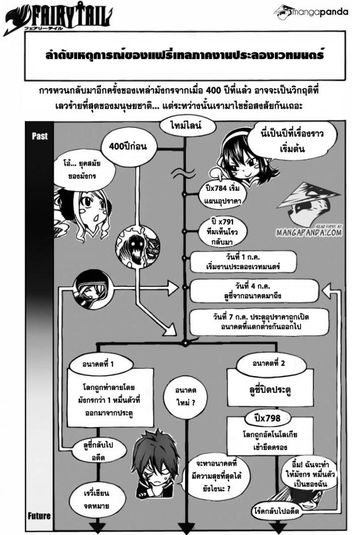 อ่าน แฟรี่เทล