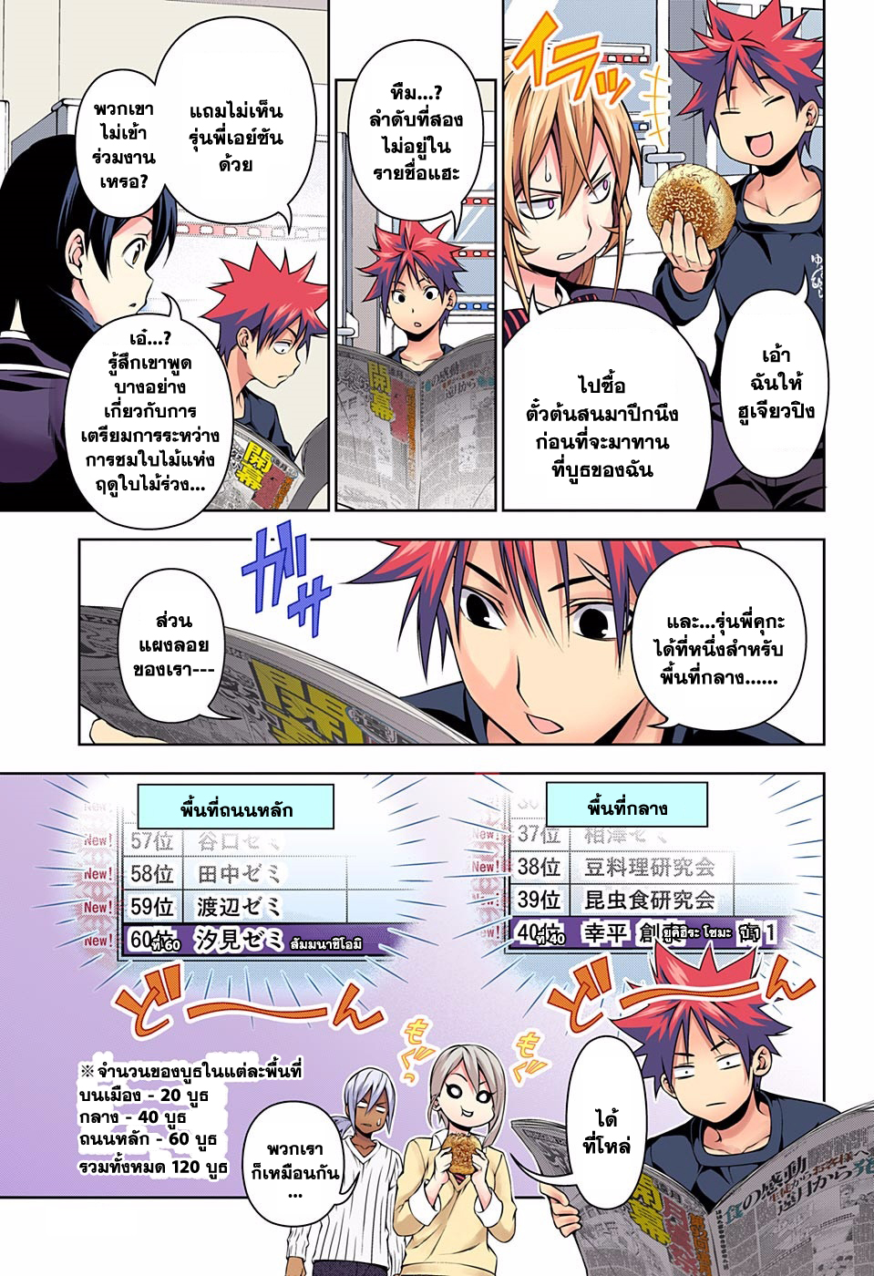 อ่าน Shokugeki no Souma