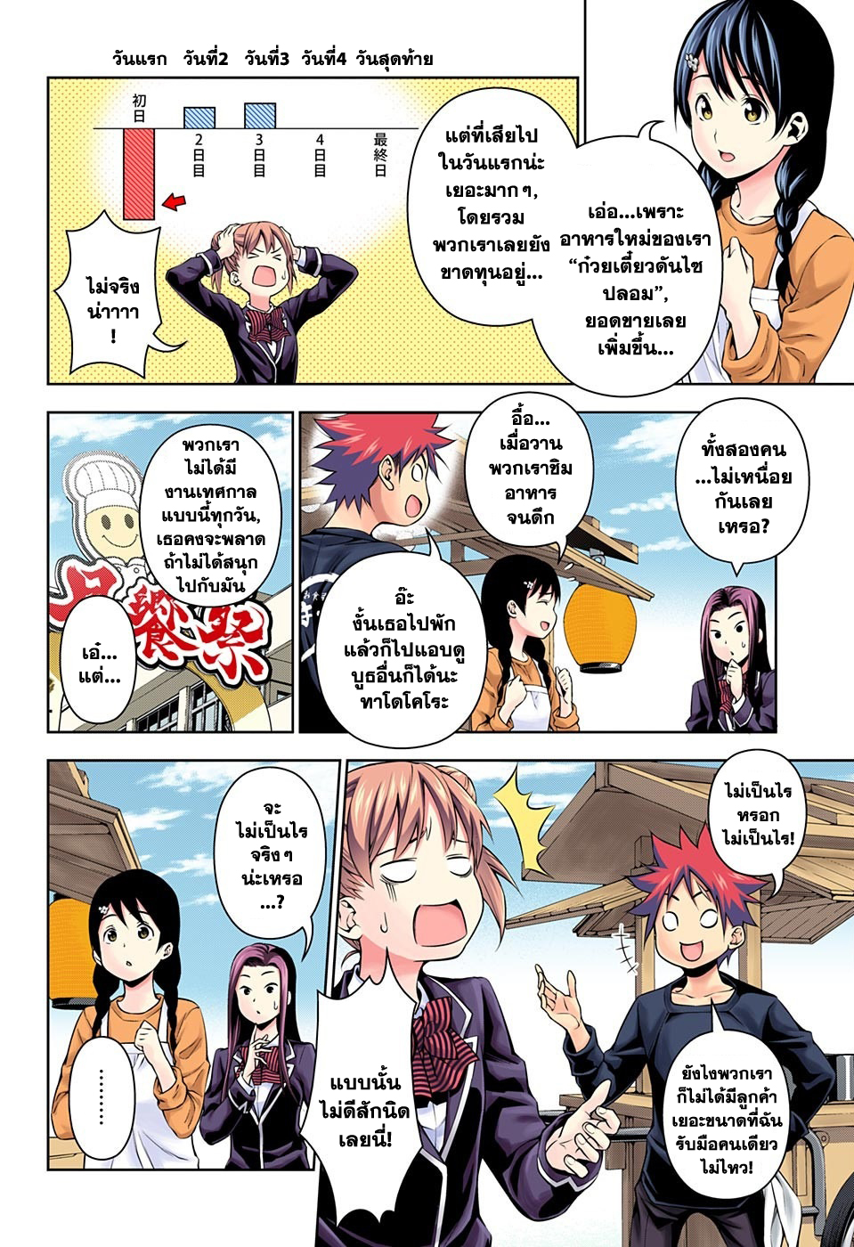 อ่าน Shokugeki no Souma