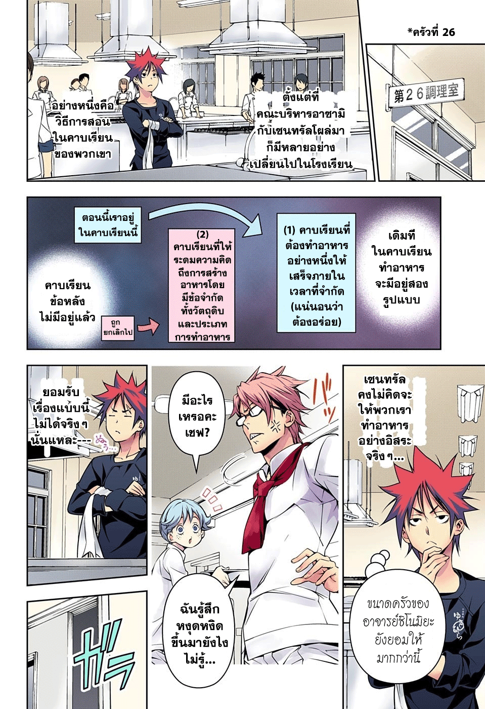 อ่าน Shokugeki no Souma