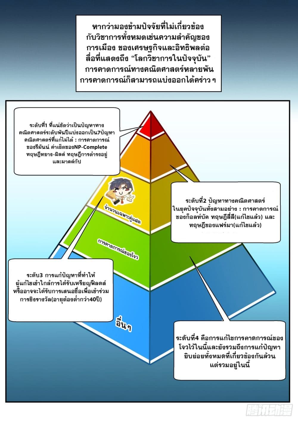 อ่านมังงะ การ์ตูน